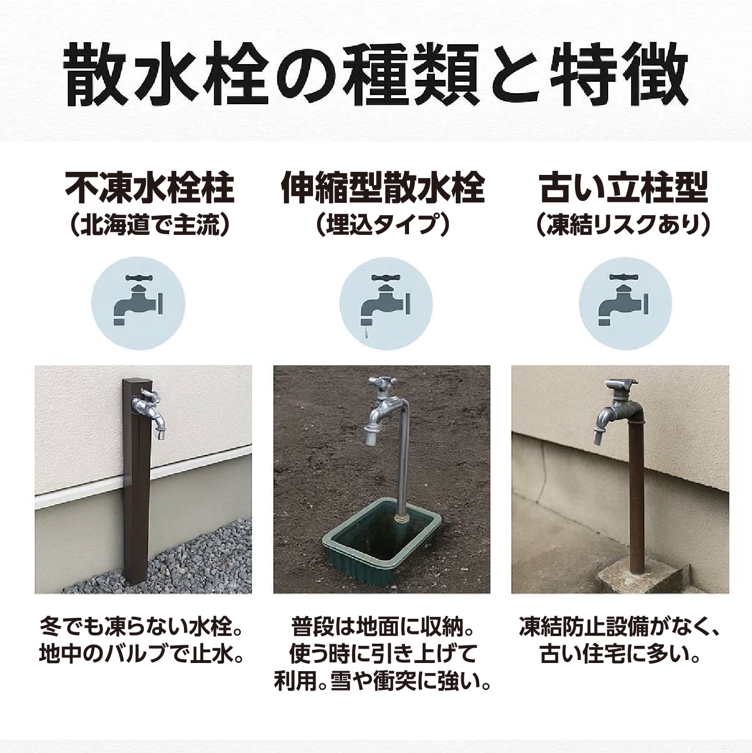 散水栓の種類と特徴